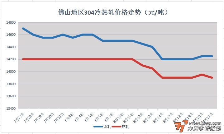 佛山不锈钢行情